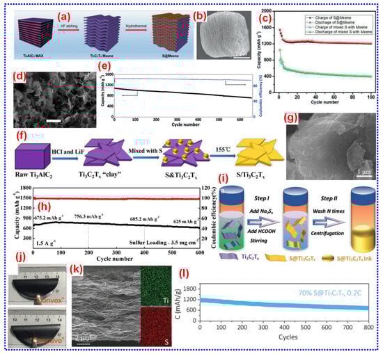 Batteries 11 00206 g013