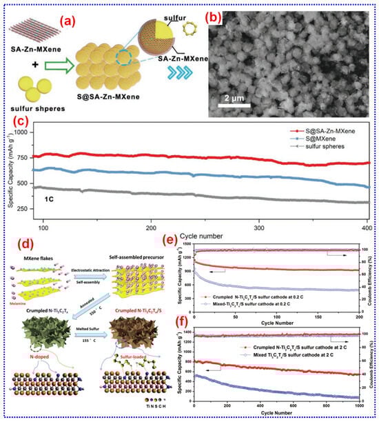 Batteries 11 00206 g014