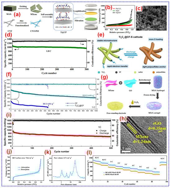 Batteries 11 00206 g016