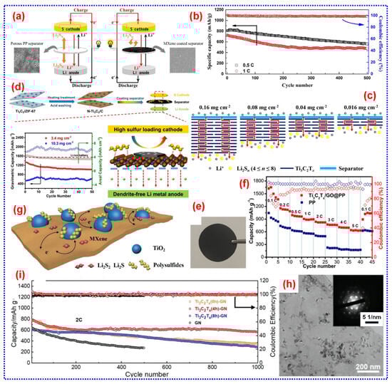 Batteries 11 00206 g019