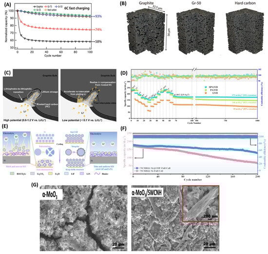 Batteries 11 00209 g004