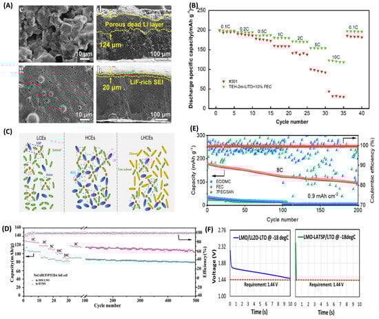 Batteries 11 00209 g006
