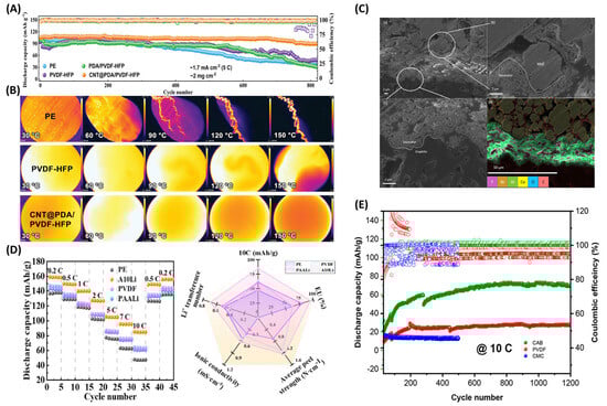 Batteries 11 00209 g007