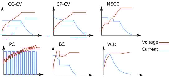 Batteries 11 00209 g009