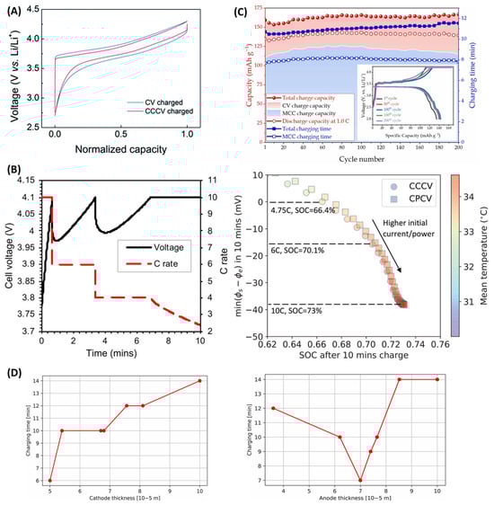 Batteries 11 00209 g010