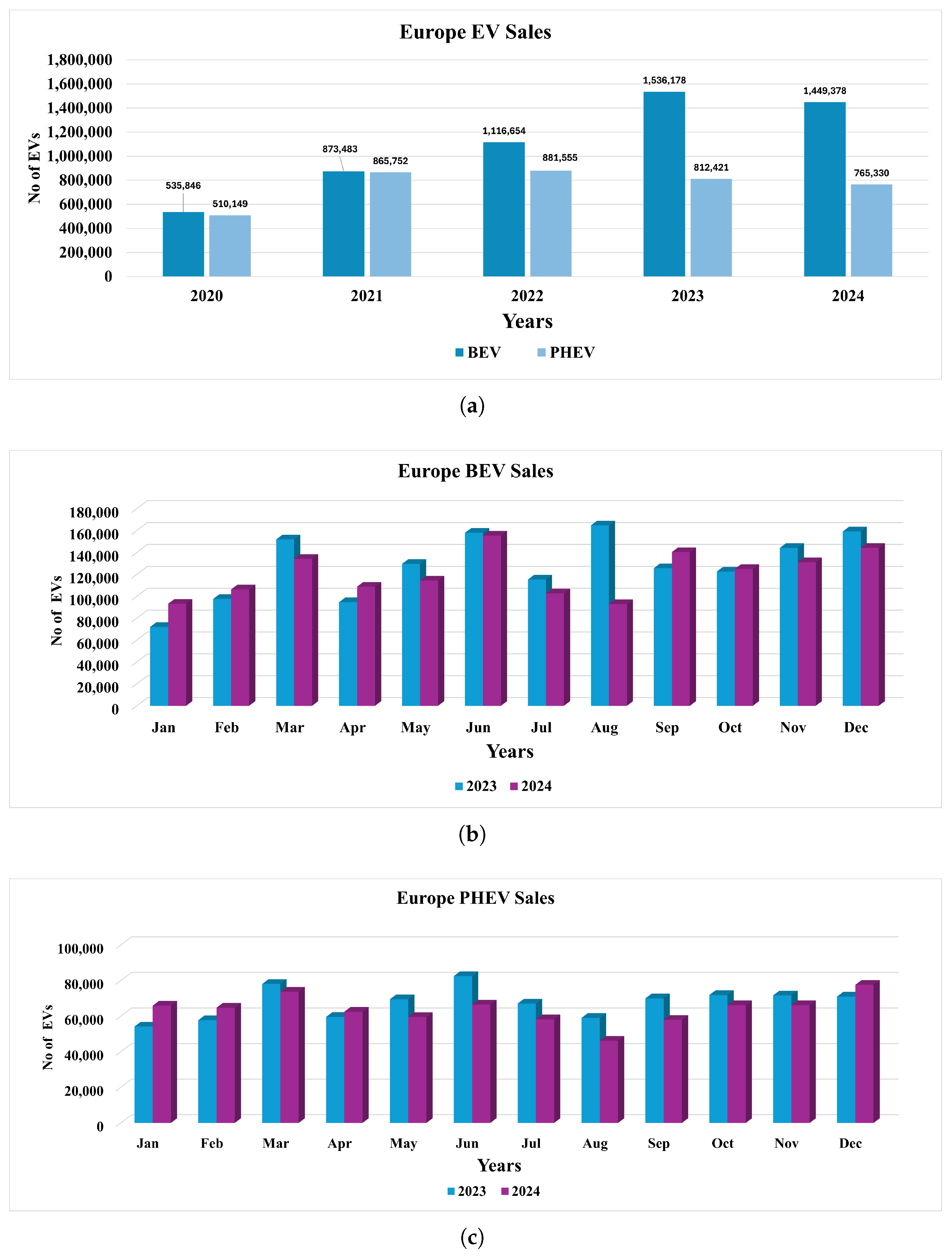 Batteries 11 00229 g005