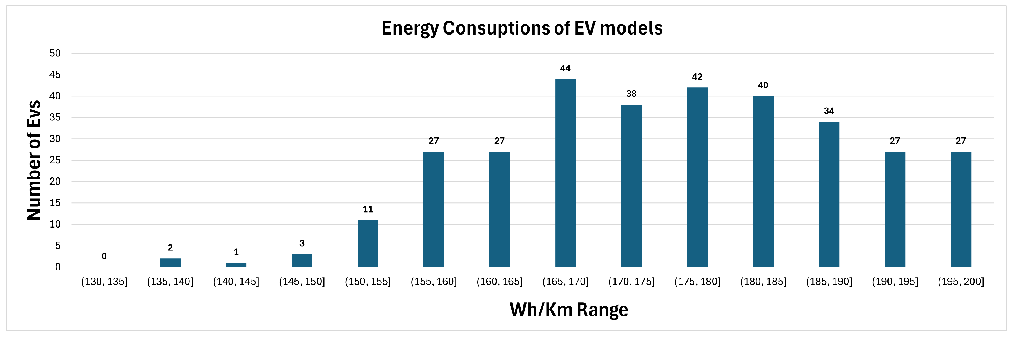 Batteries 11 00229 g007