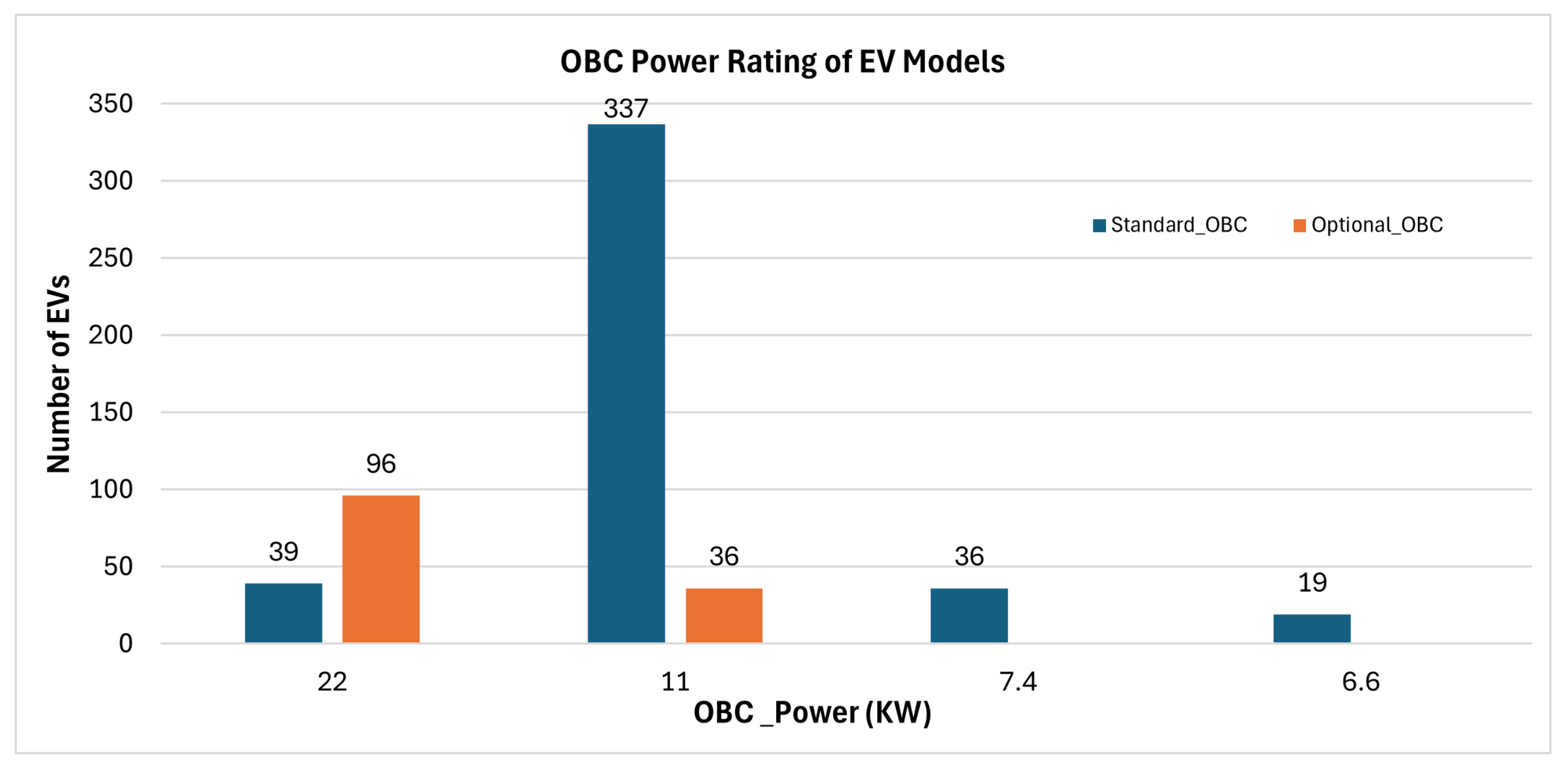 Batteries 11 00229 g008