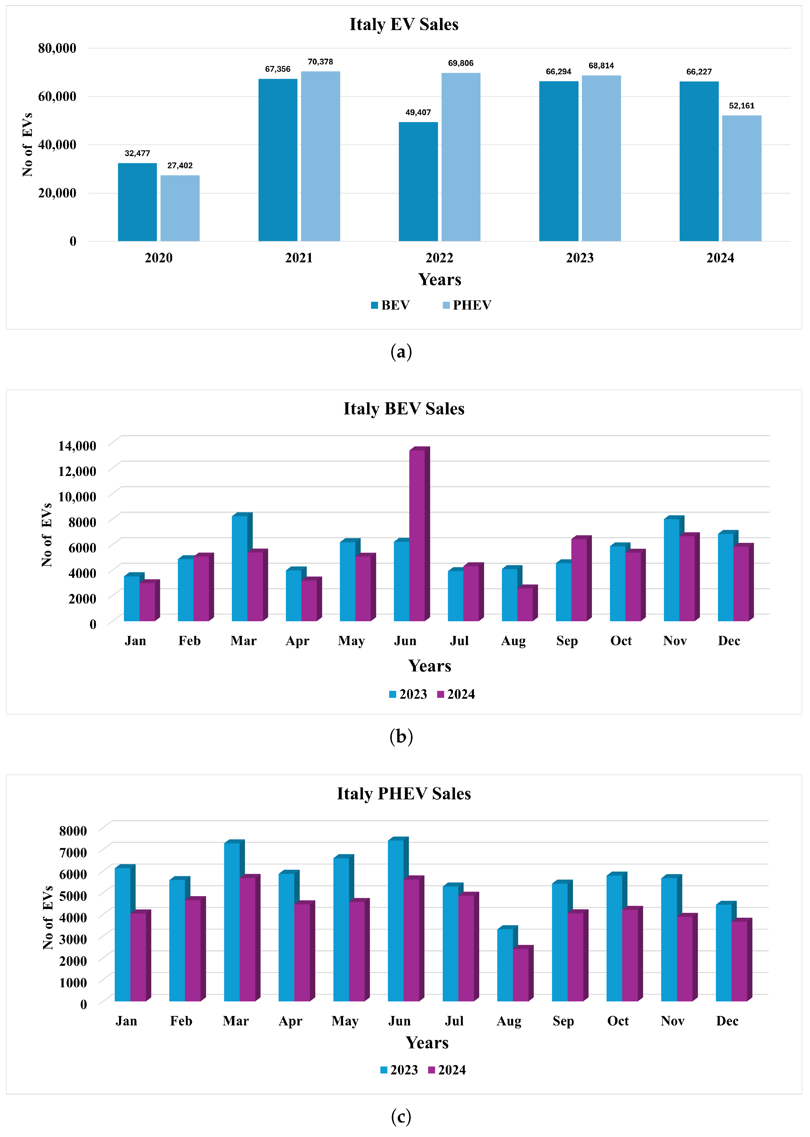 Batteries 11 00229 g009