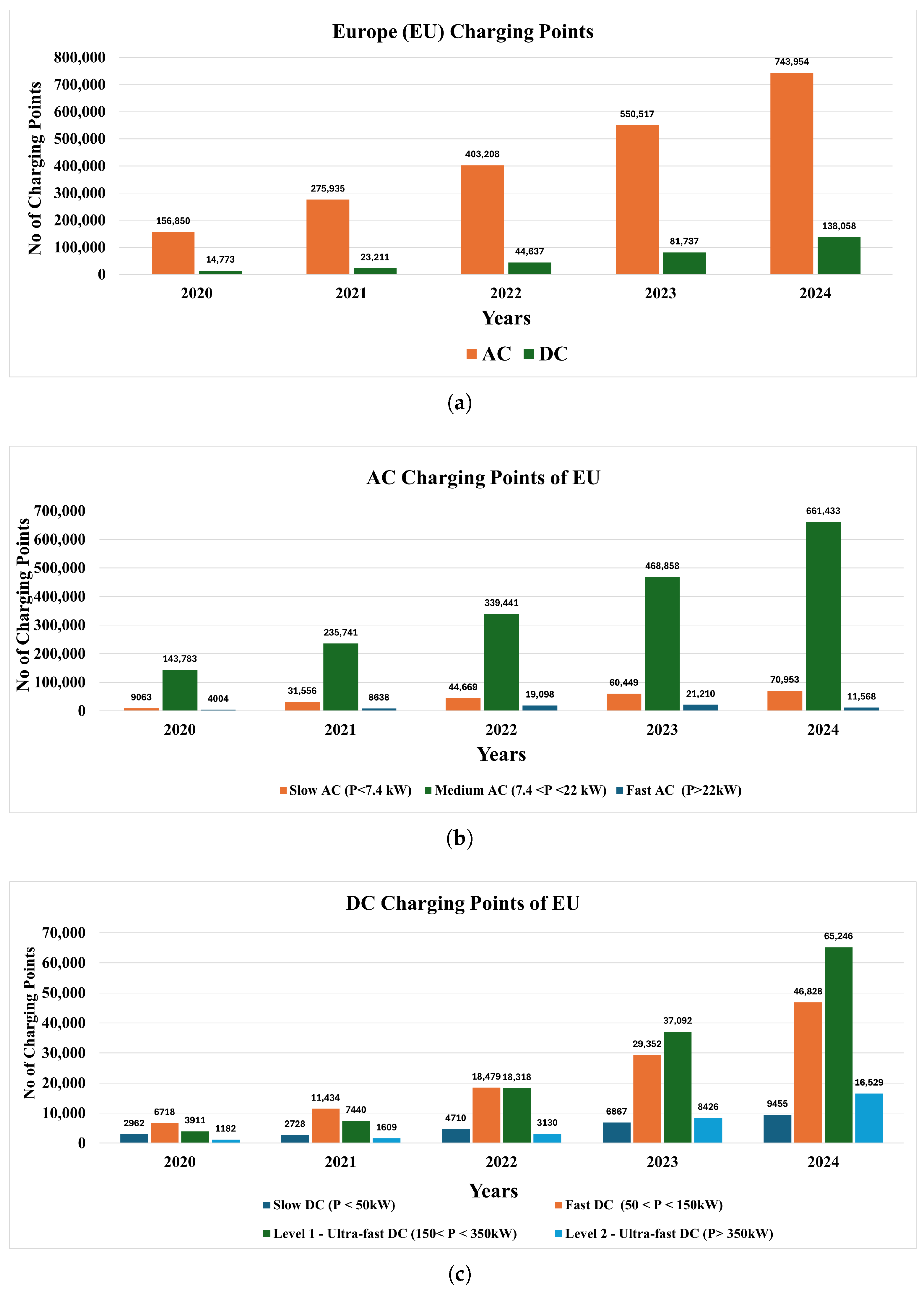 Batteries 11 00229 g010