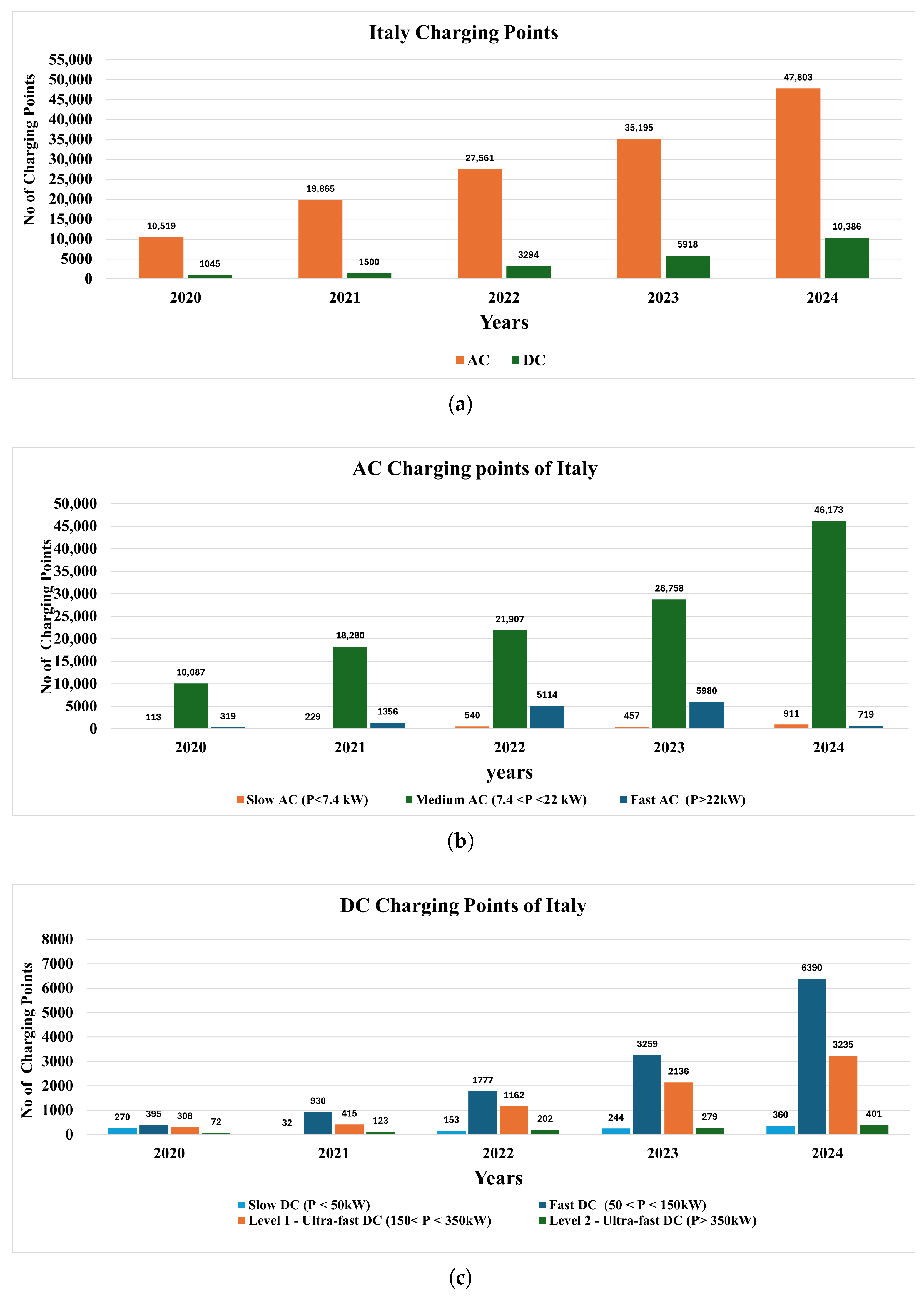 Batteries 11 00229 g011
