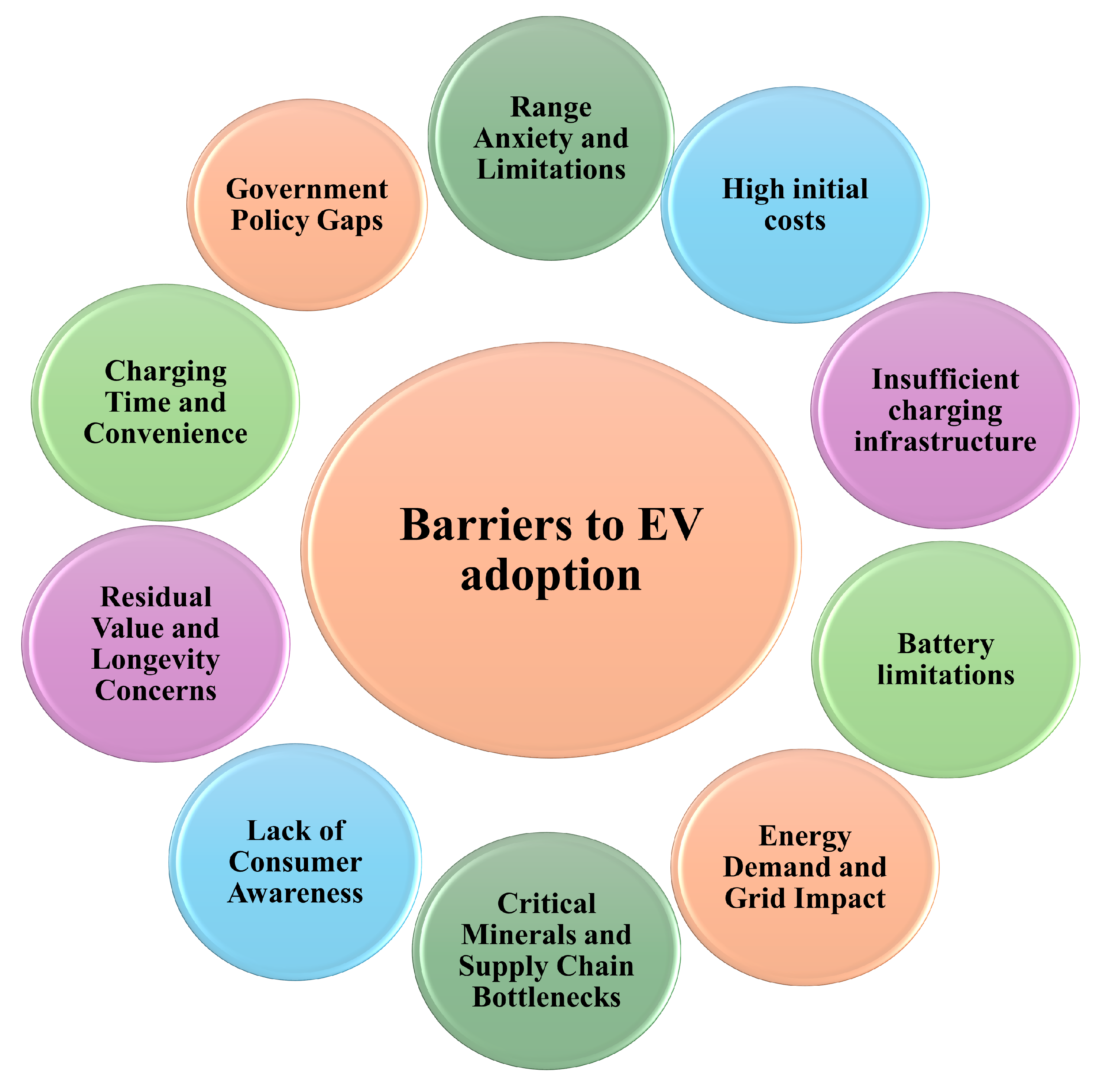Batteries 11 00229 g015