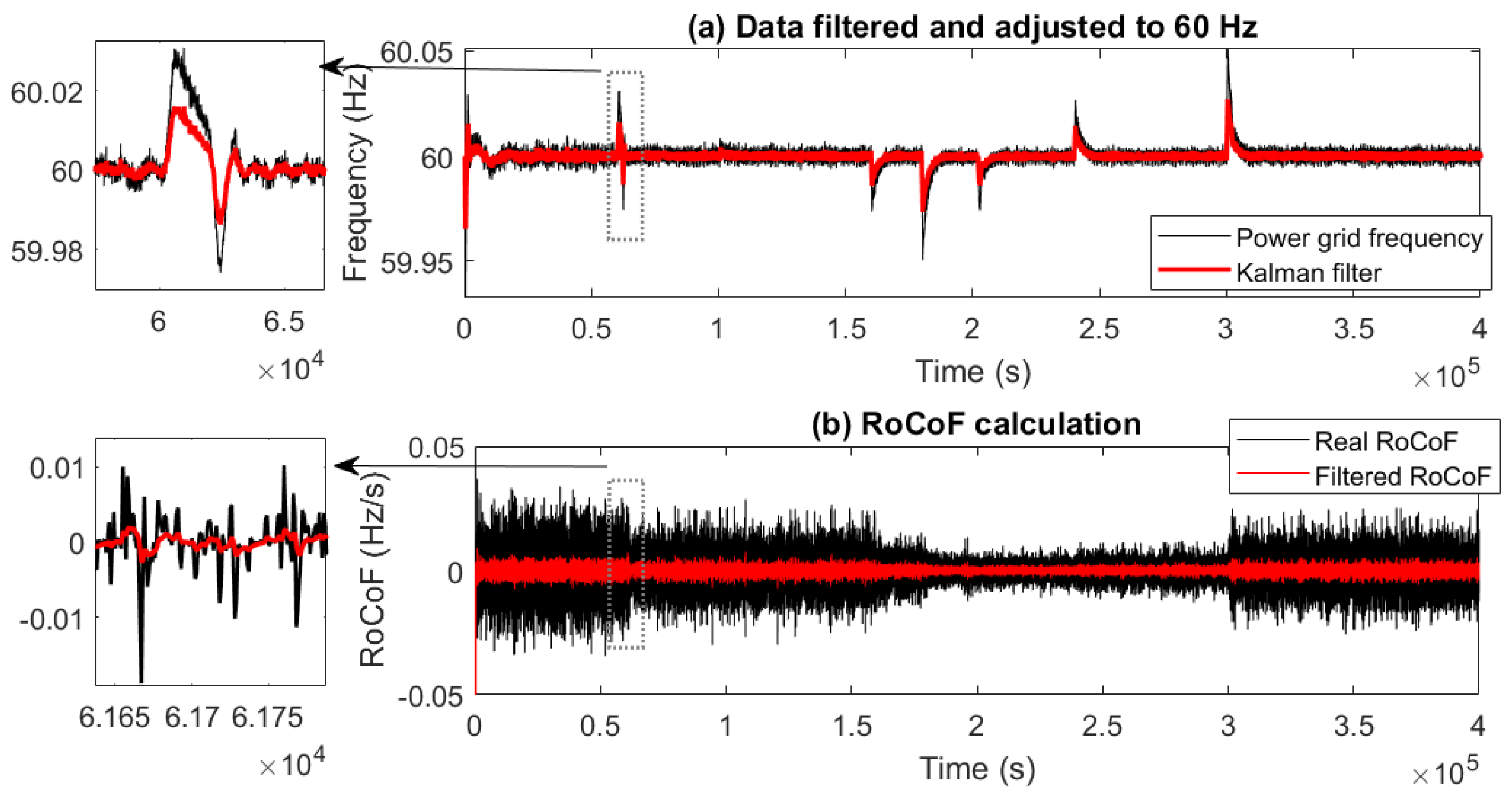 Batteries 11 00231 g008