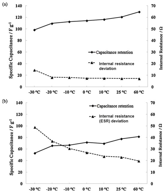 Batteries 11 00232 g011