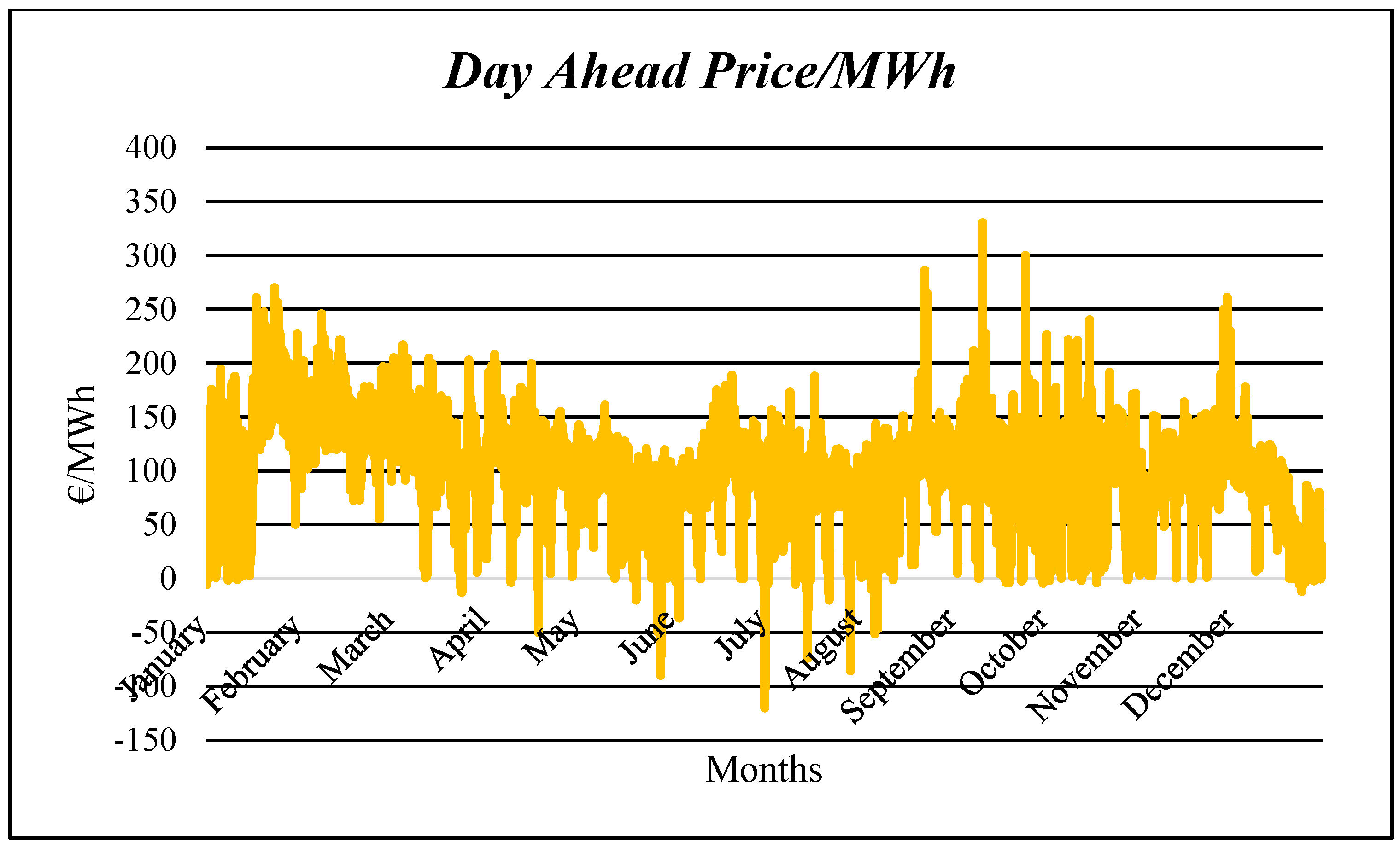 Batteries 11 00233 g003