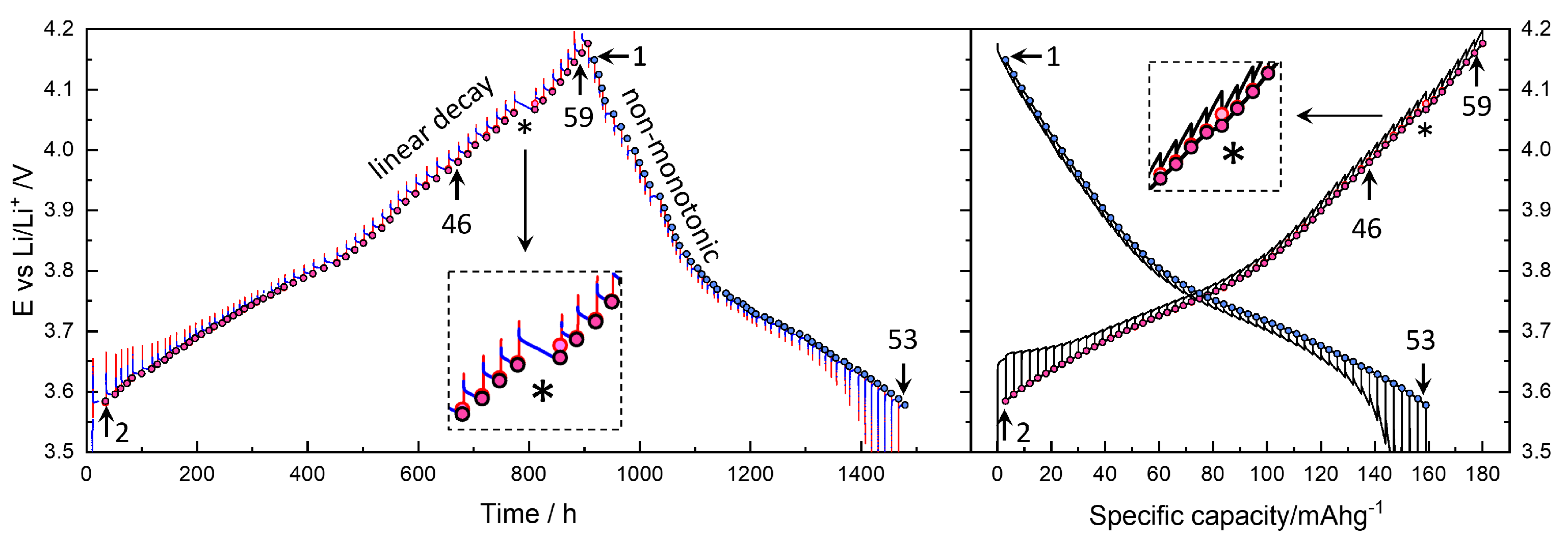 Batteries 11 00234 g003