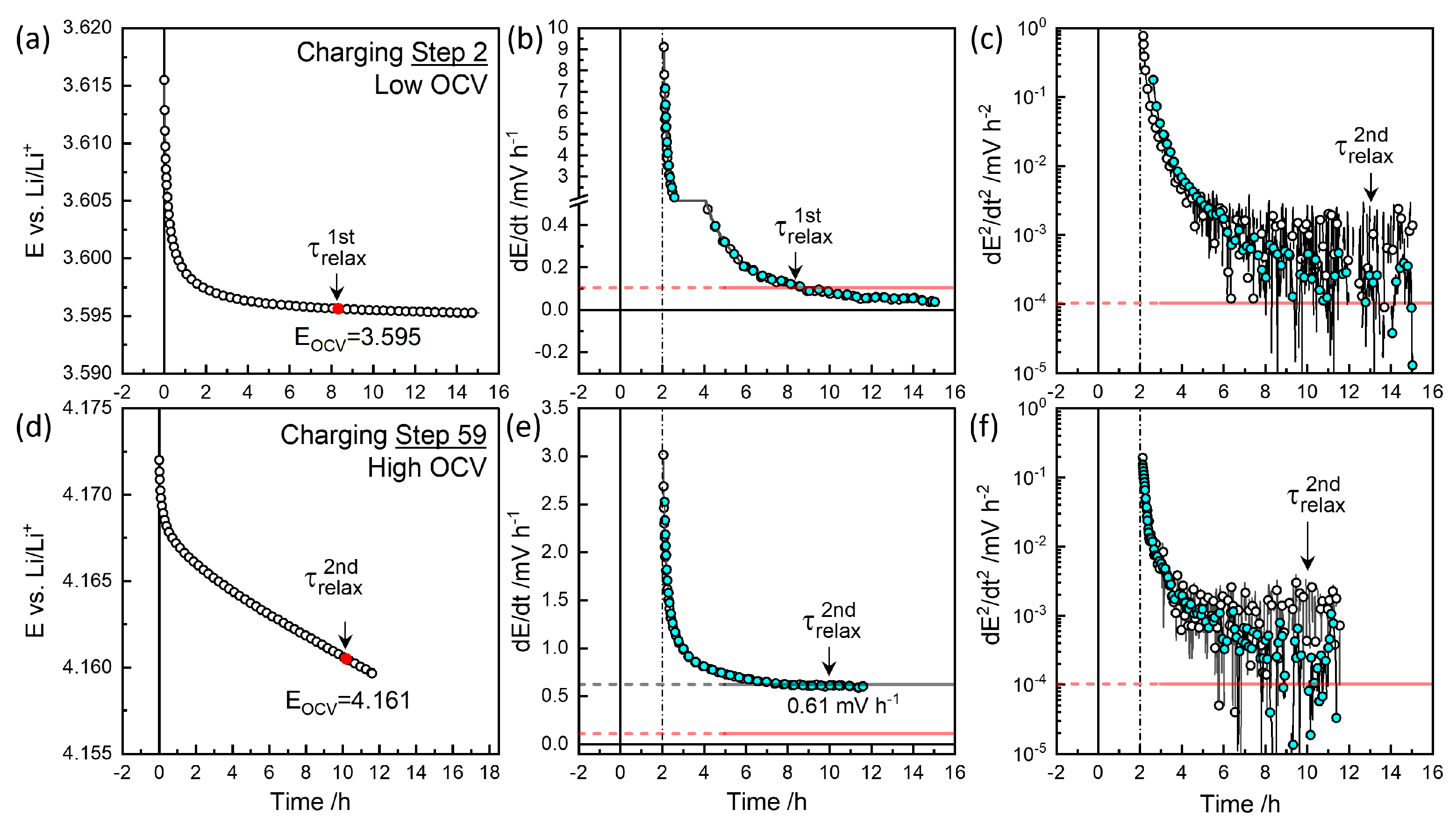 Batteries 11 00234 g004