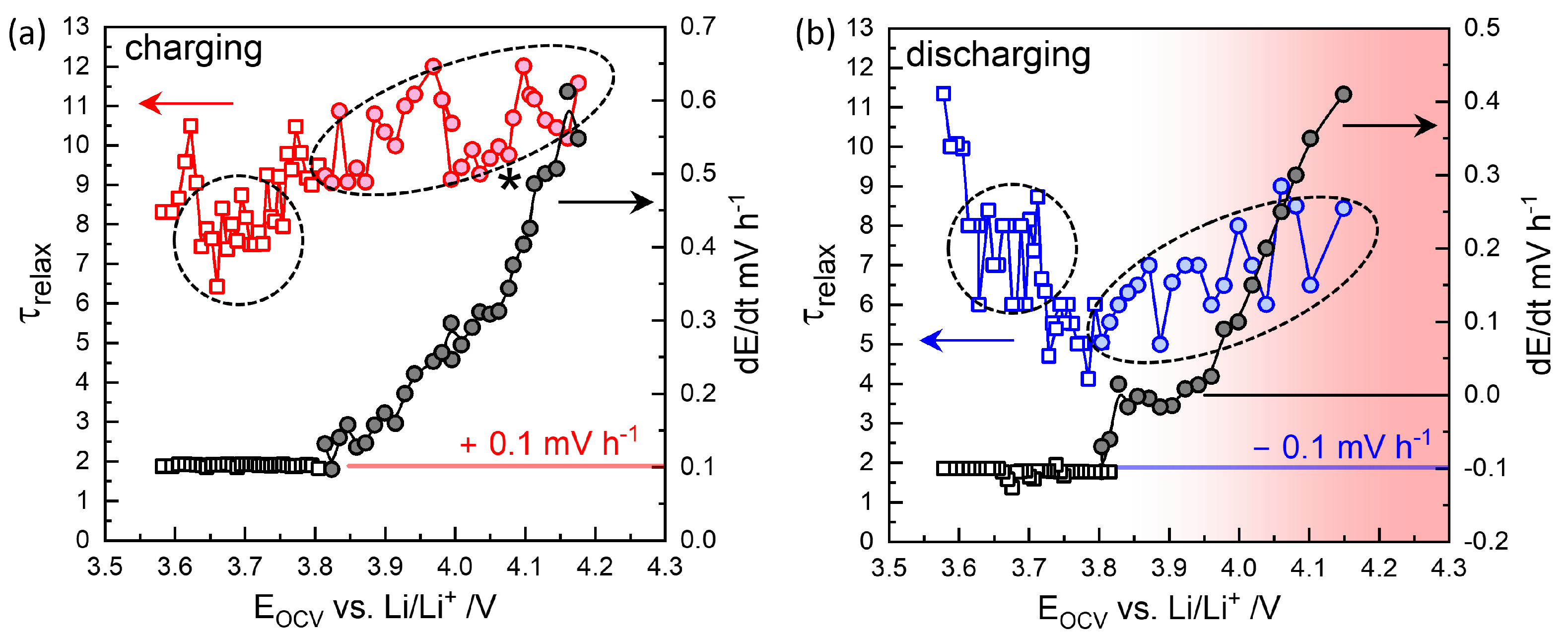 Batteries 11 00234 g006