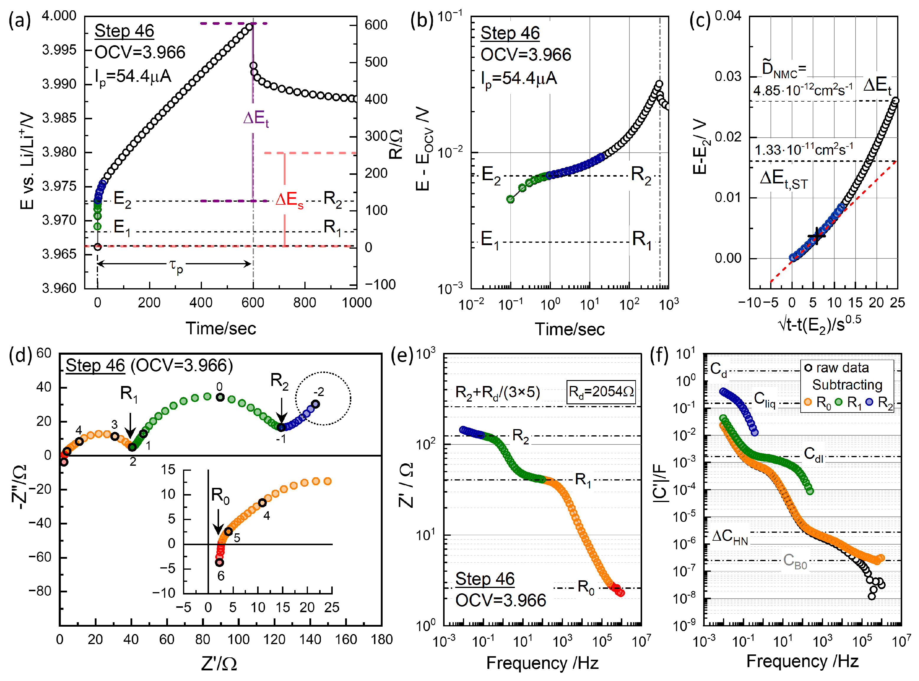 Batteries 11 00234 g007