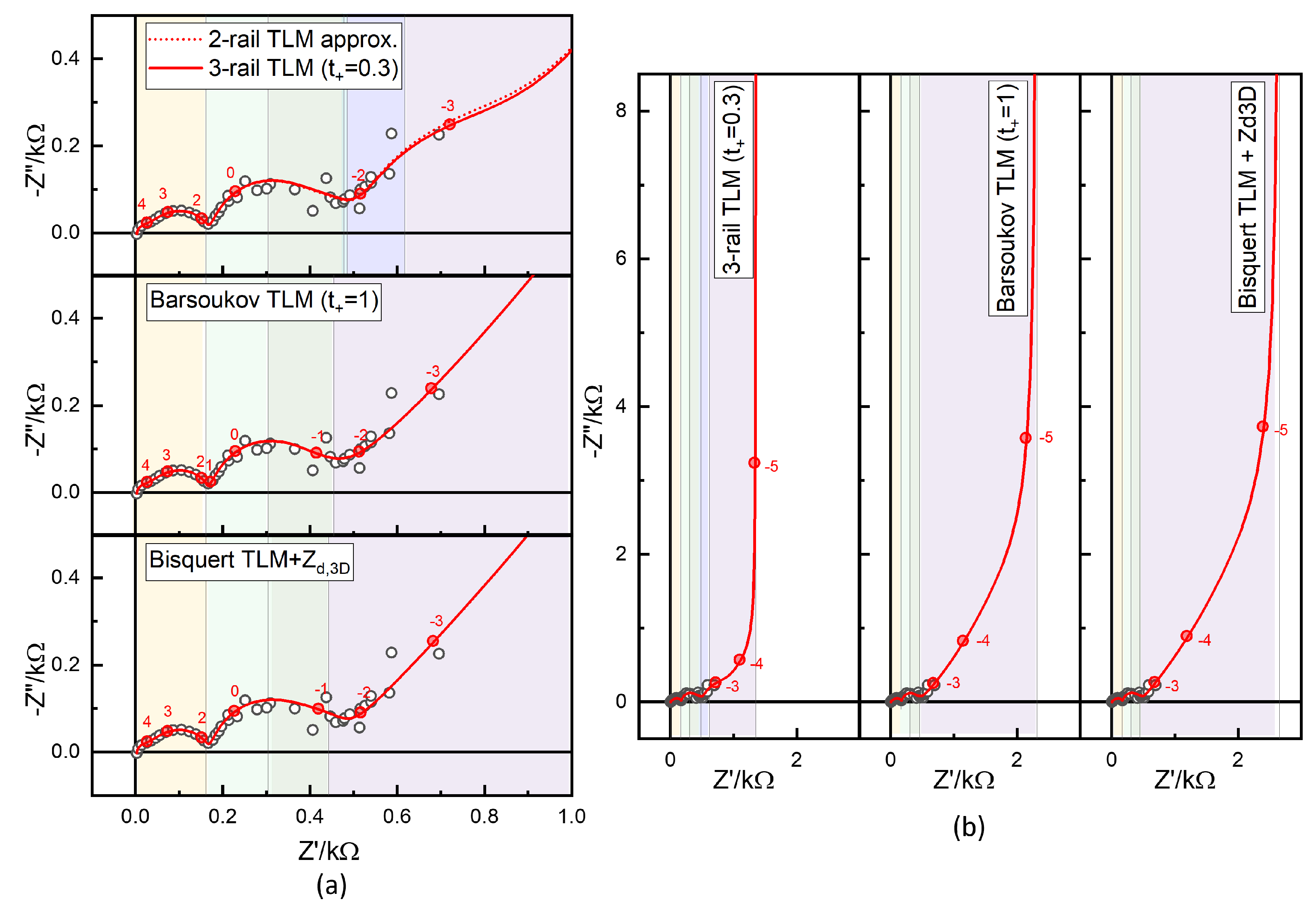 Batteries 11 00234 g016