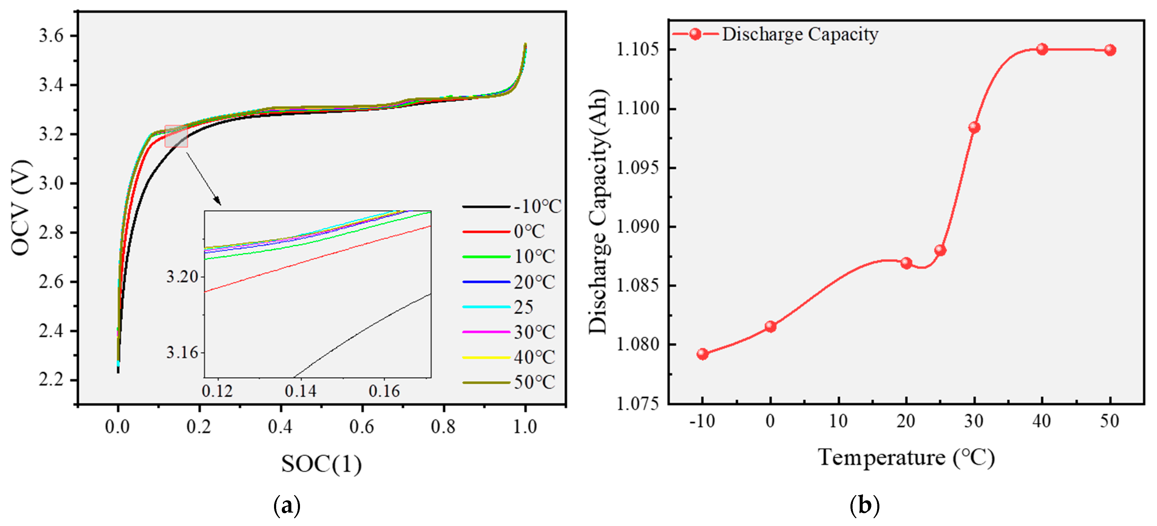 Batteries 11 00243 g003