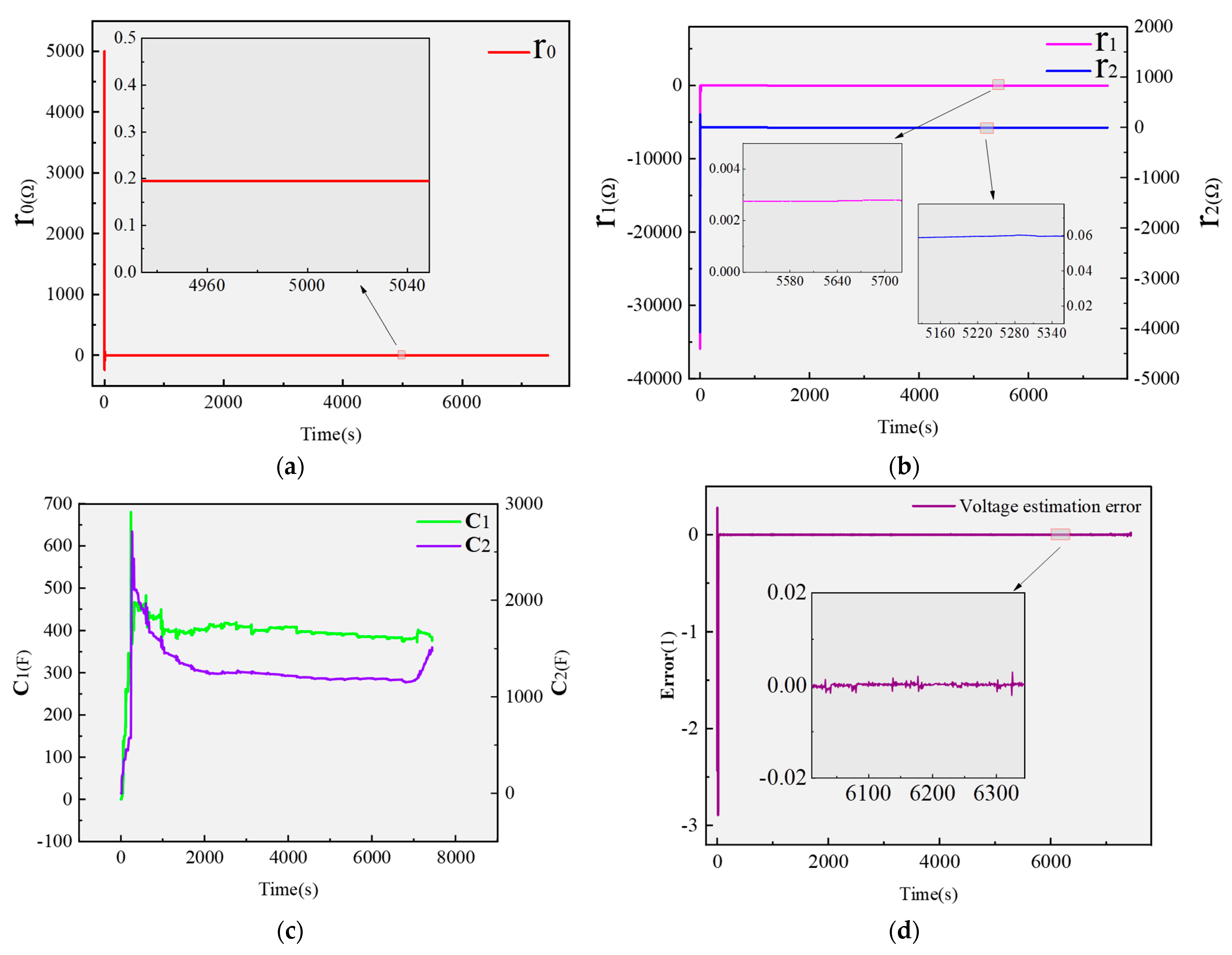 Batteries 11 00243 g007