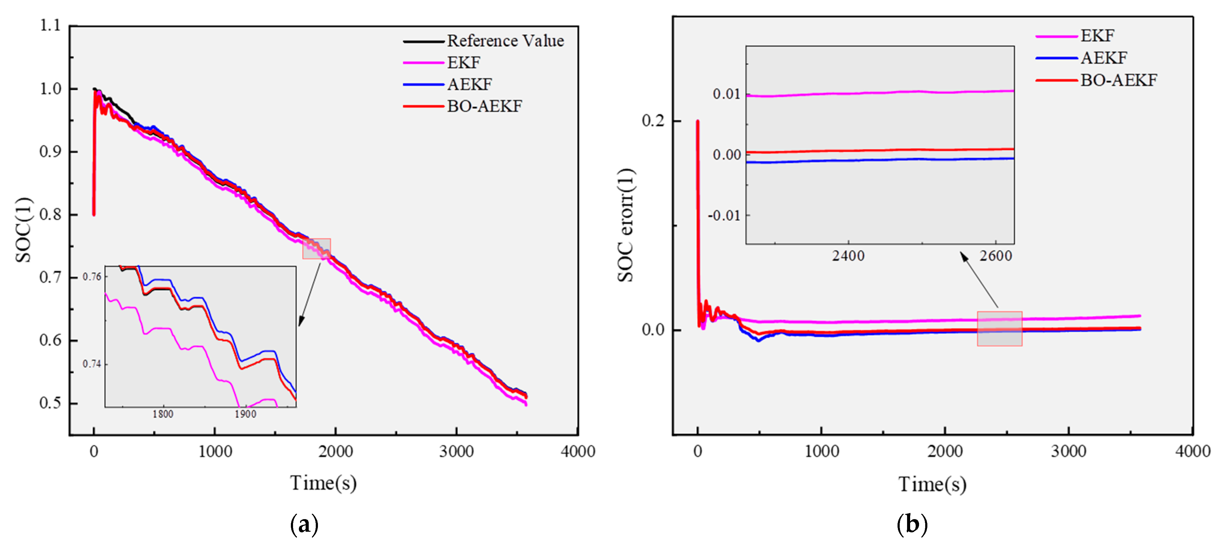 Batteries 11 00243 g009a