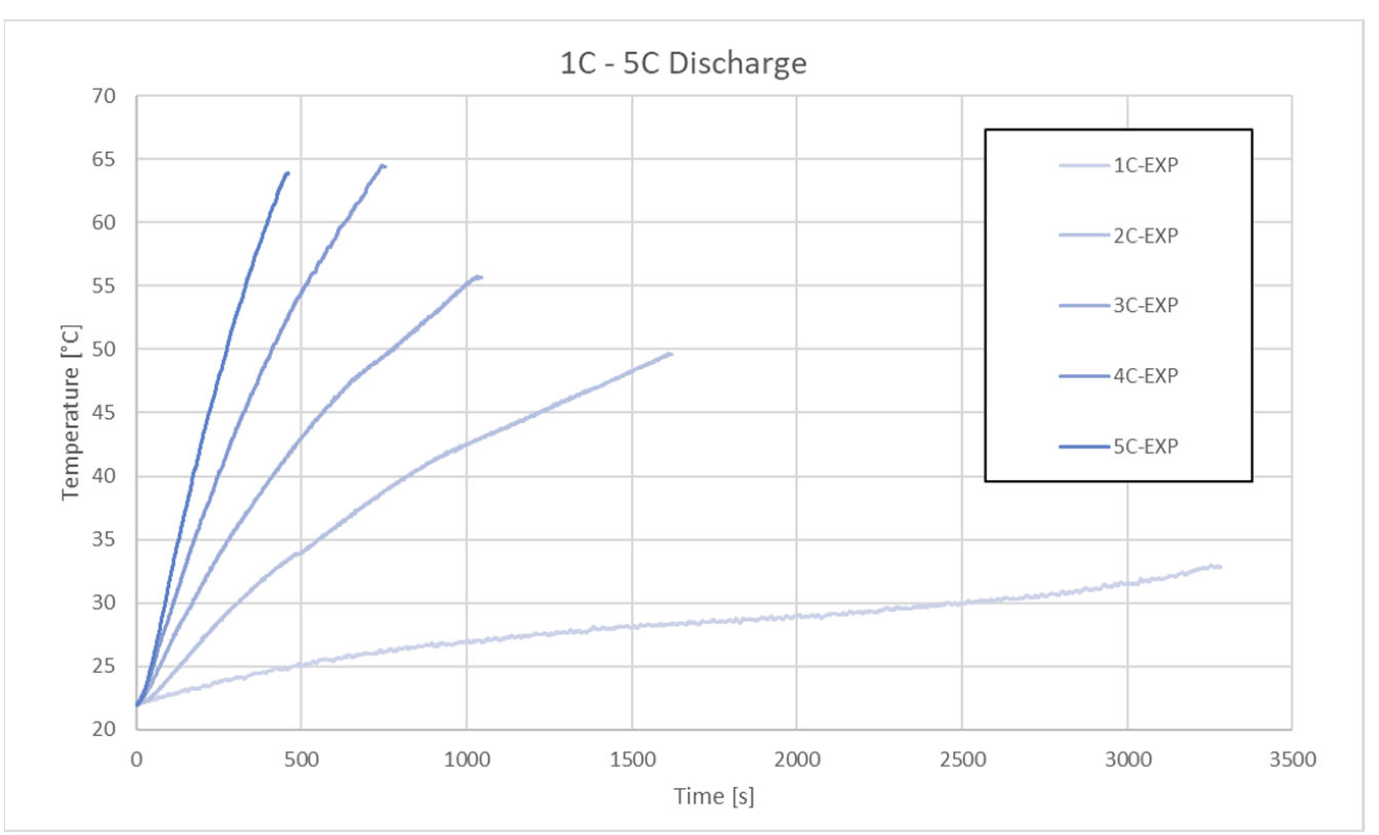 Batteries 11 00246 g011 Batteries 11 00246 g011