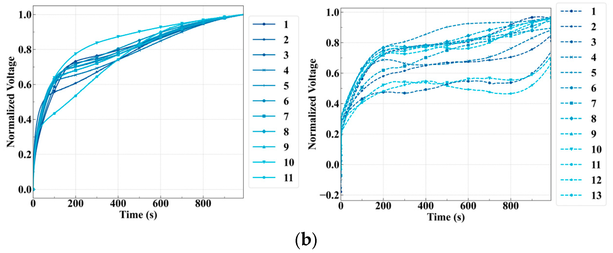 Batteries 11 00248 g005b
