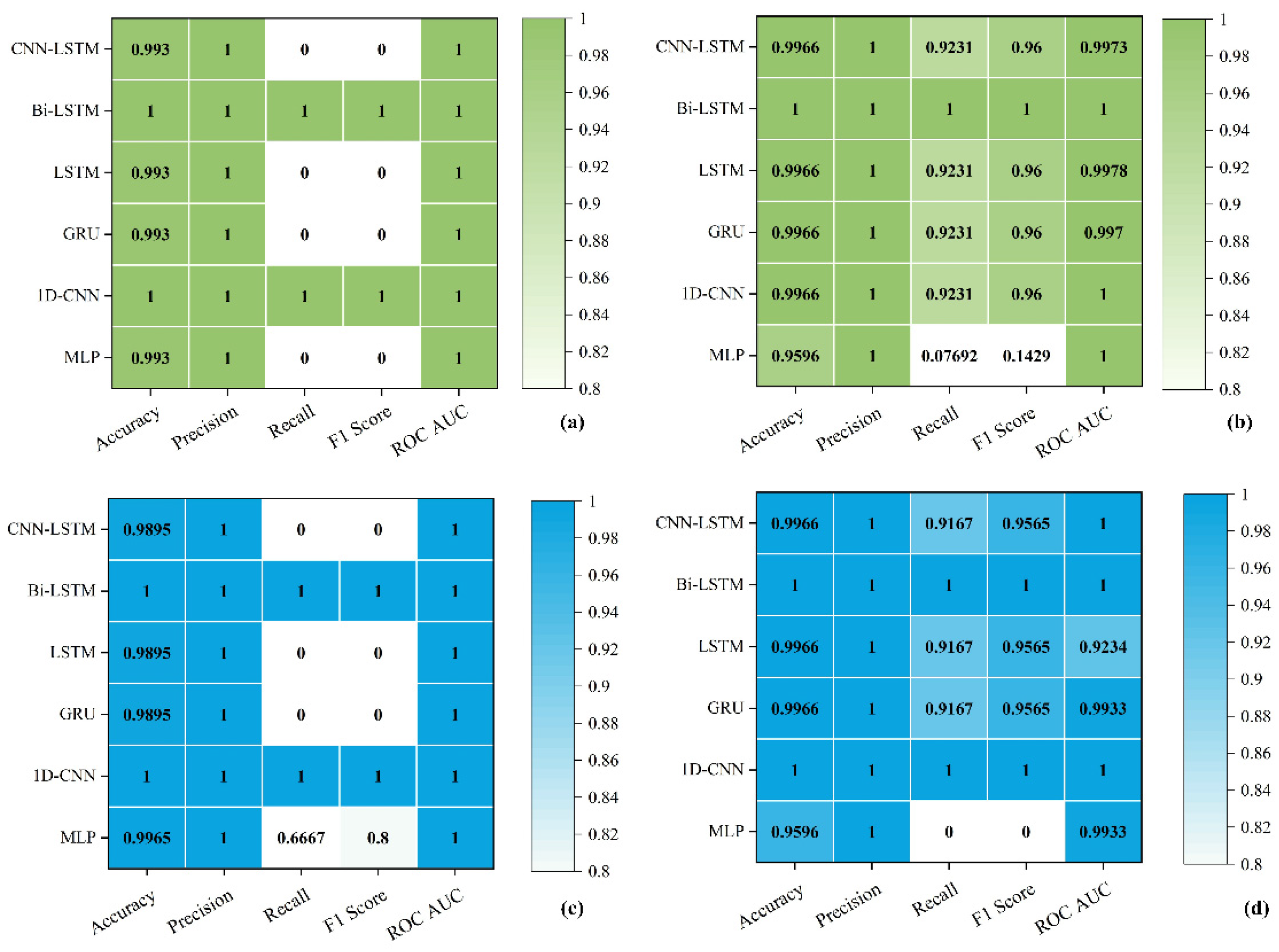 Batteries 11 00248 g009