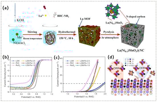 Batteries 11 00255 g008