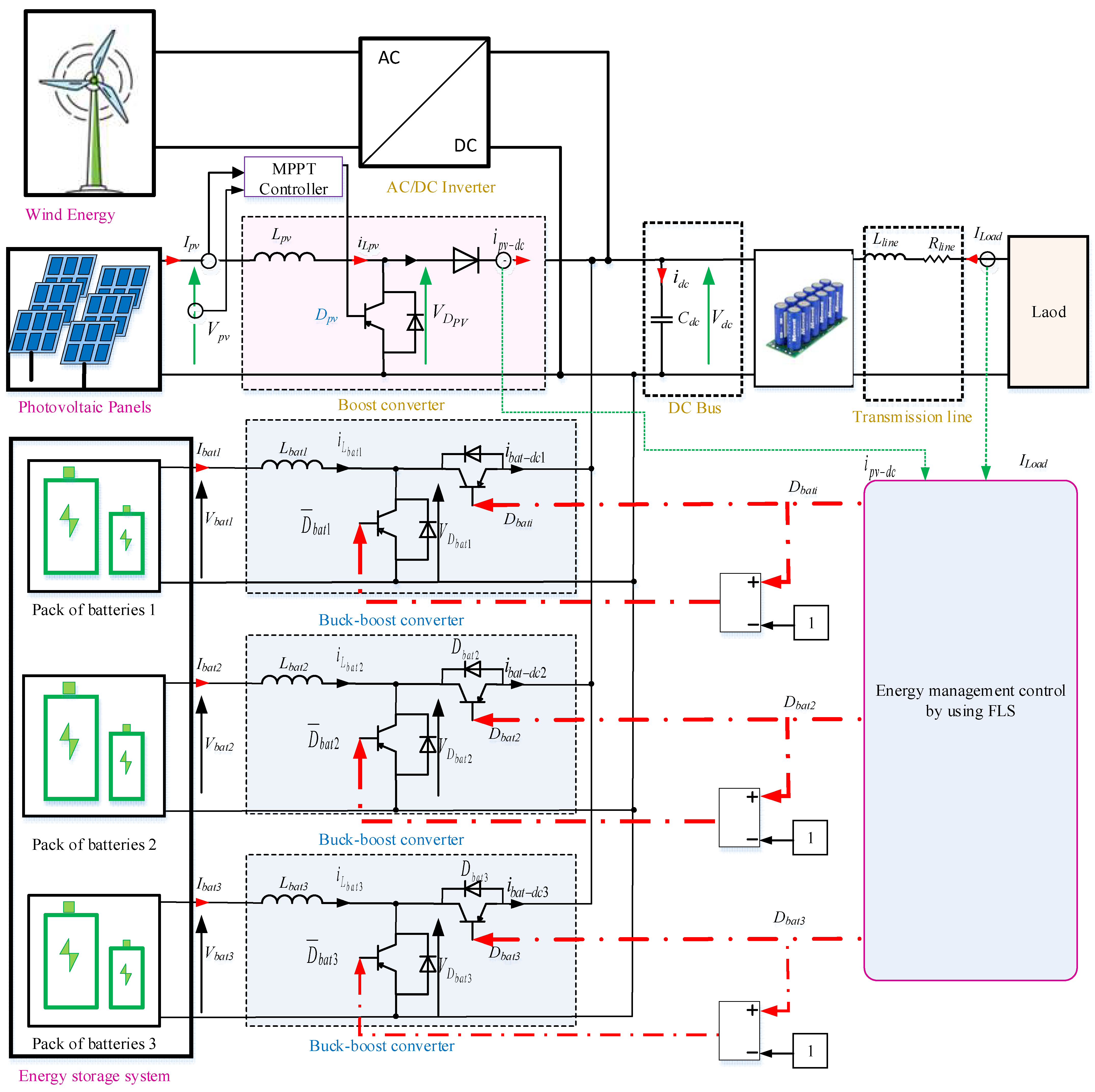 Batteries 11 00279 g002
