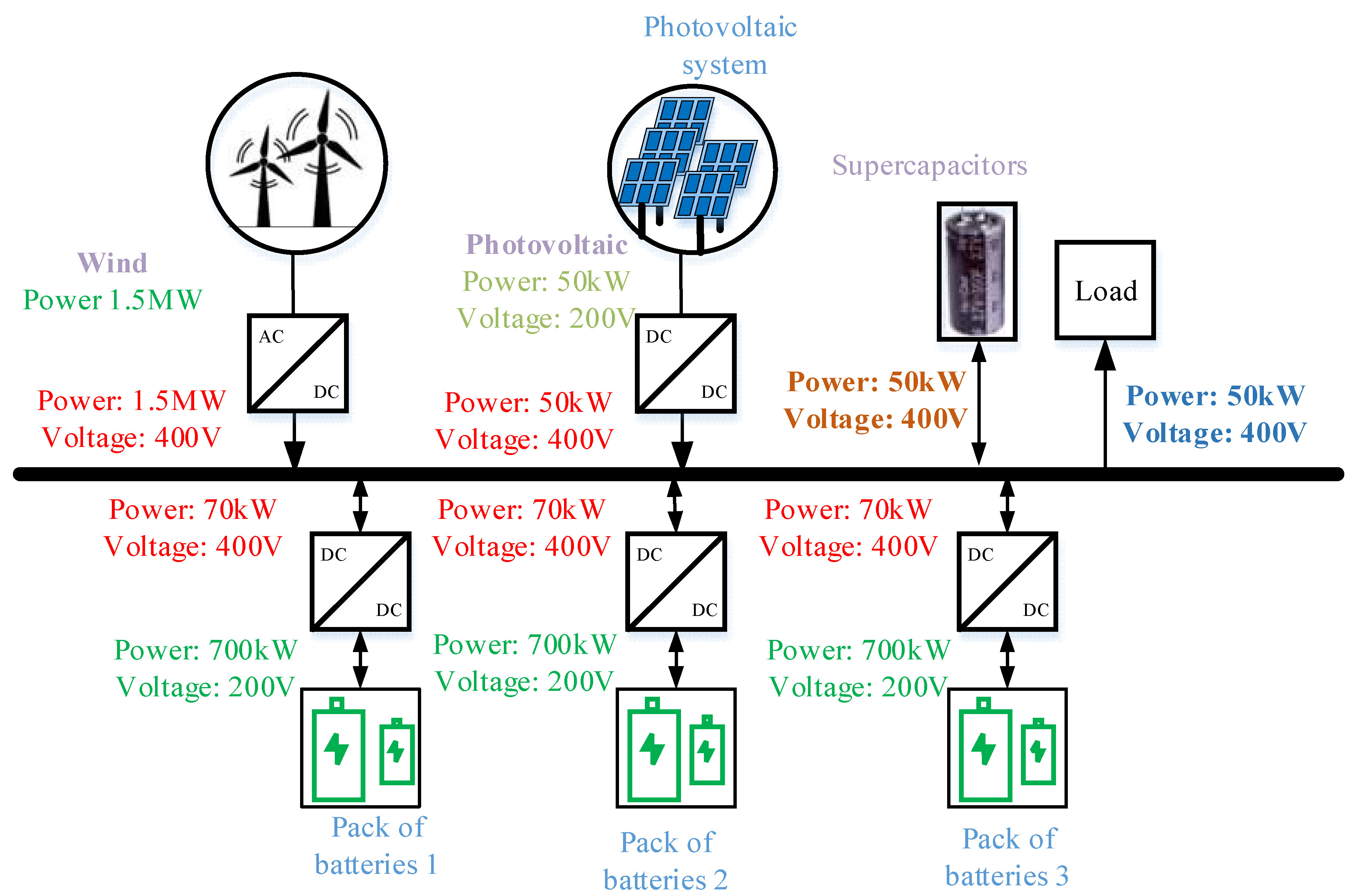 Batteries 11 00279 g003