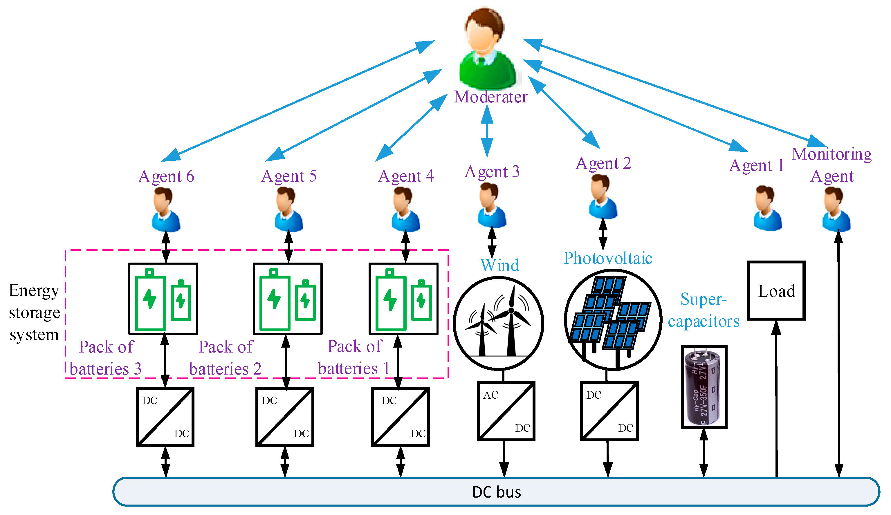 Batteries 11 00279 g004