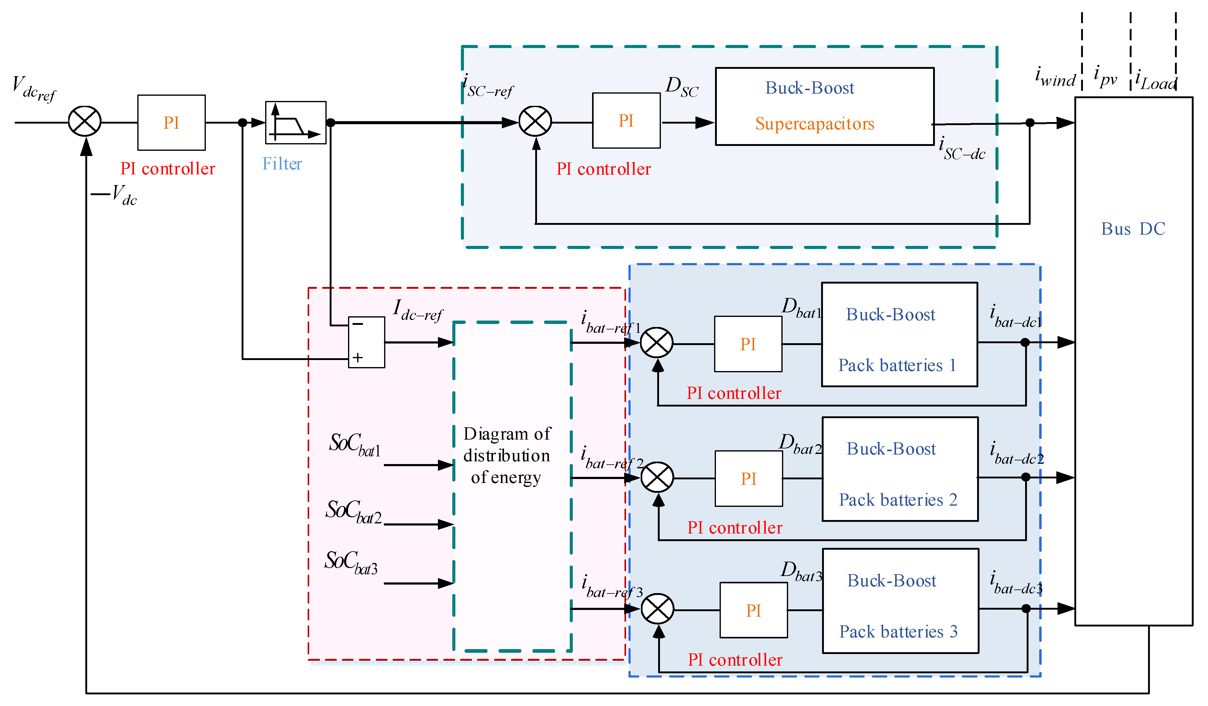 Batteries 11 00279 g006