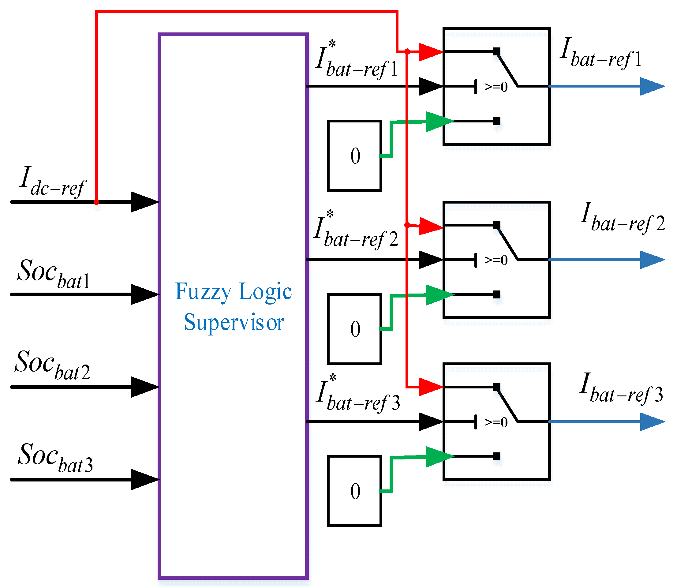 Batteries 11 00279 g008
