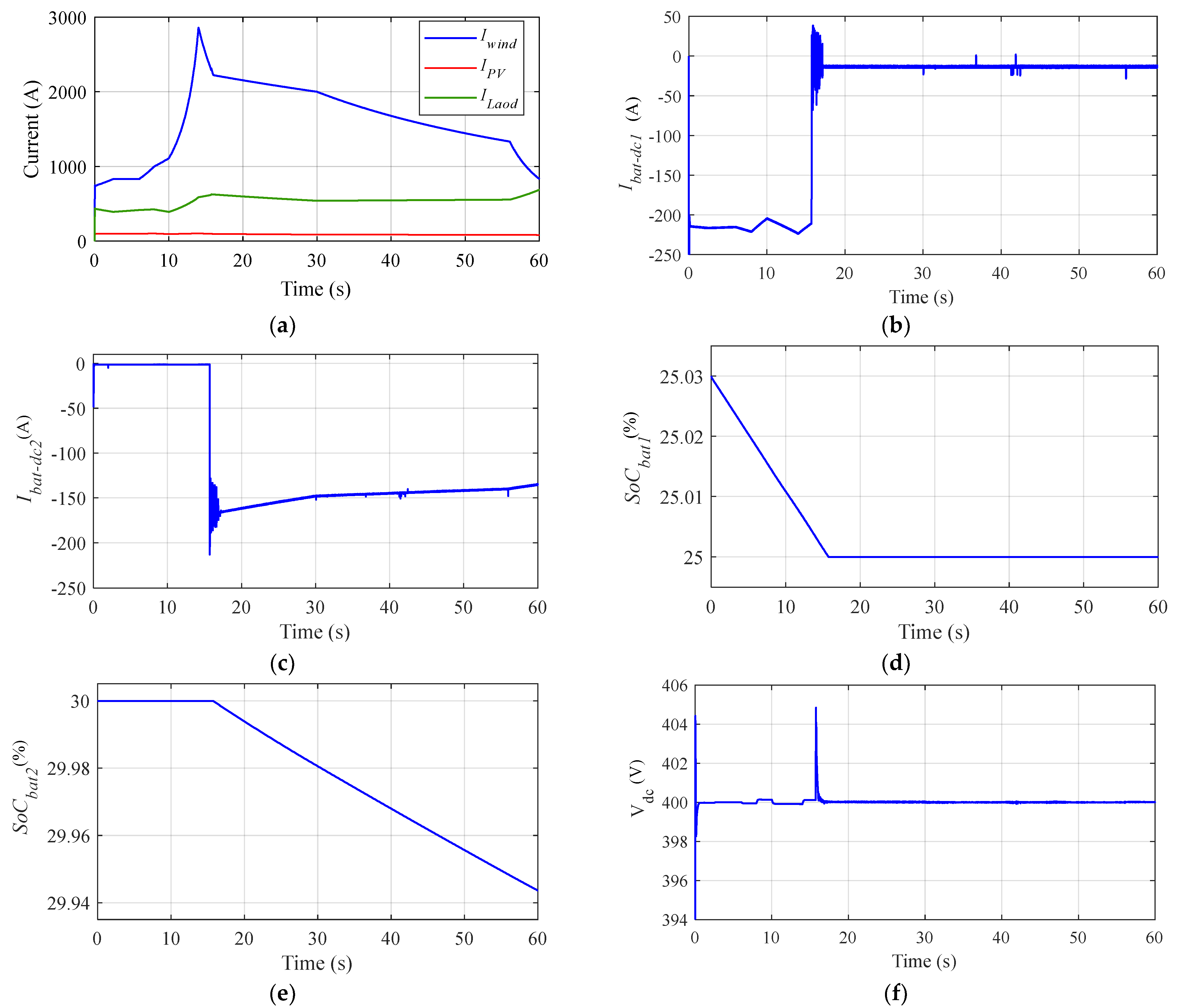 Batteries 11 00279 g010