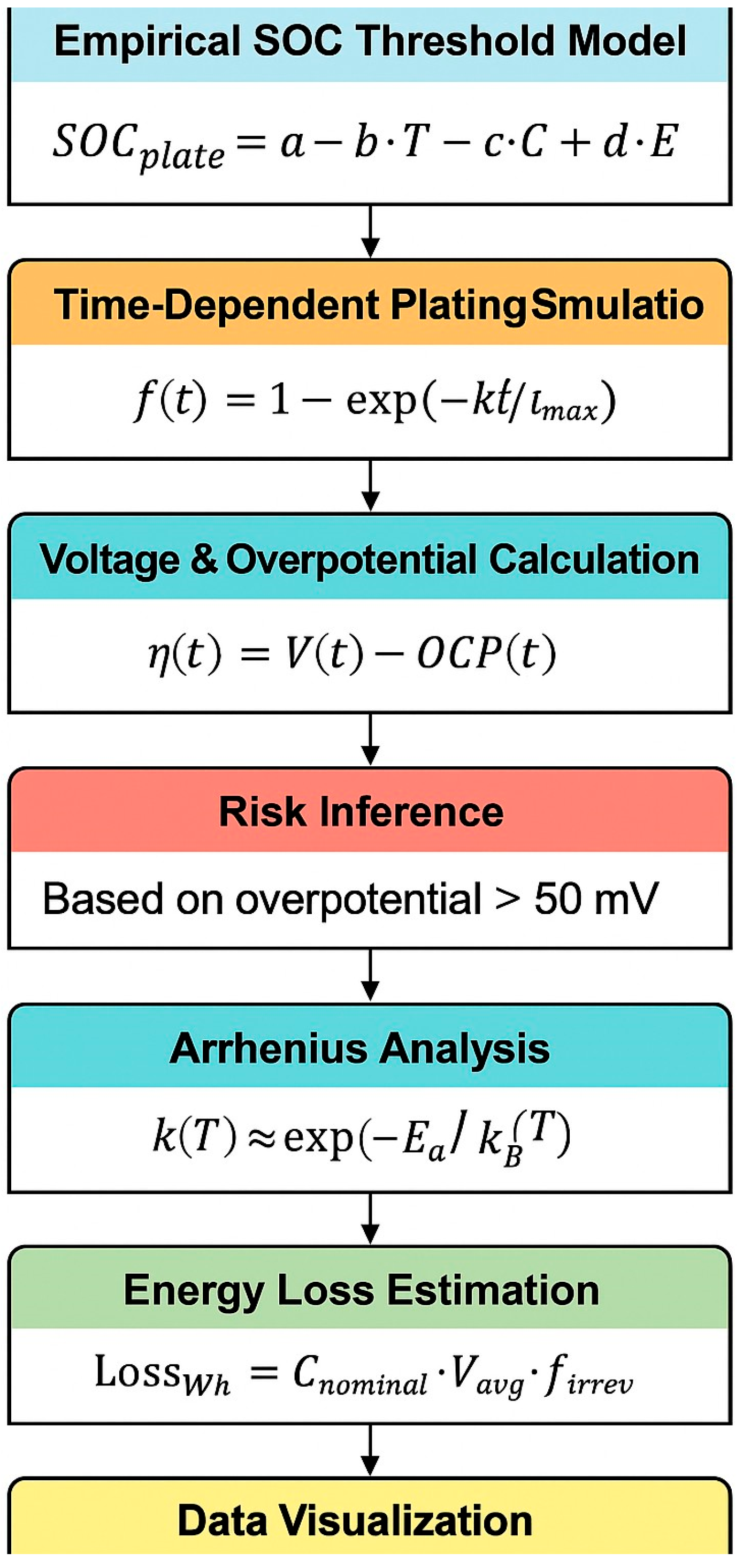Batteries 11 00281 g001
