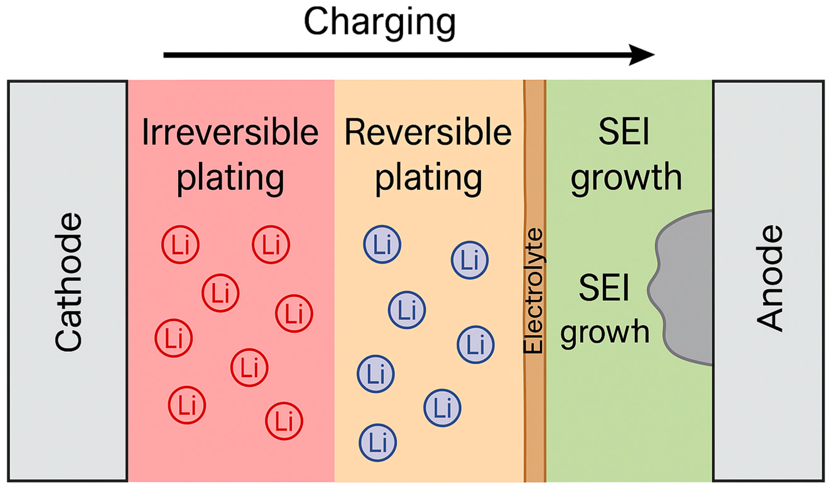 Batteries 11 00281 g002