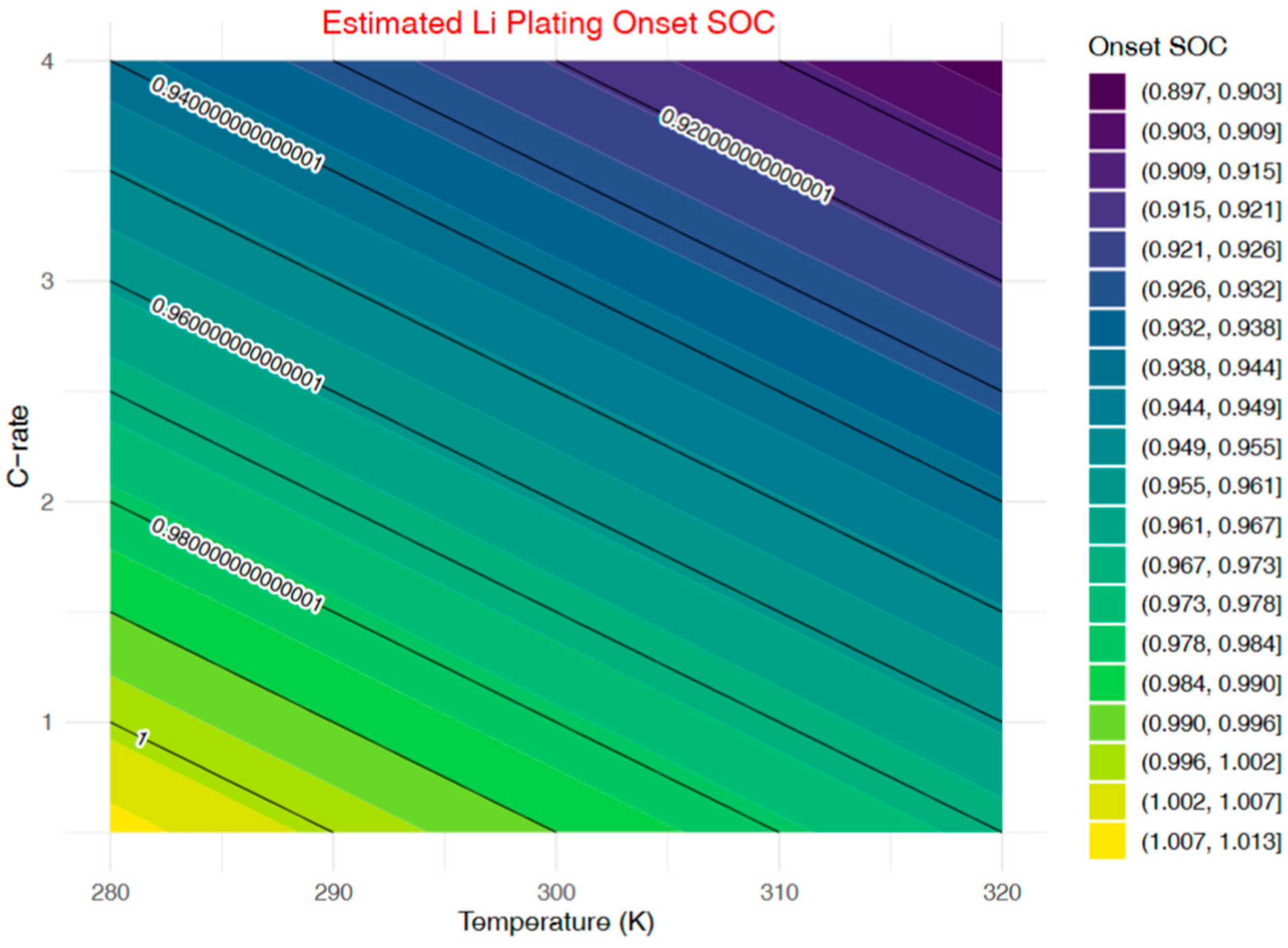 Batteries 11 00281 g003