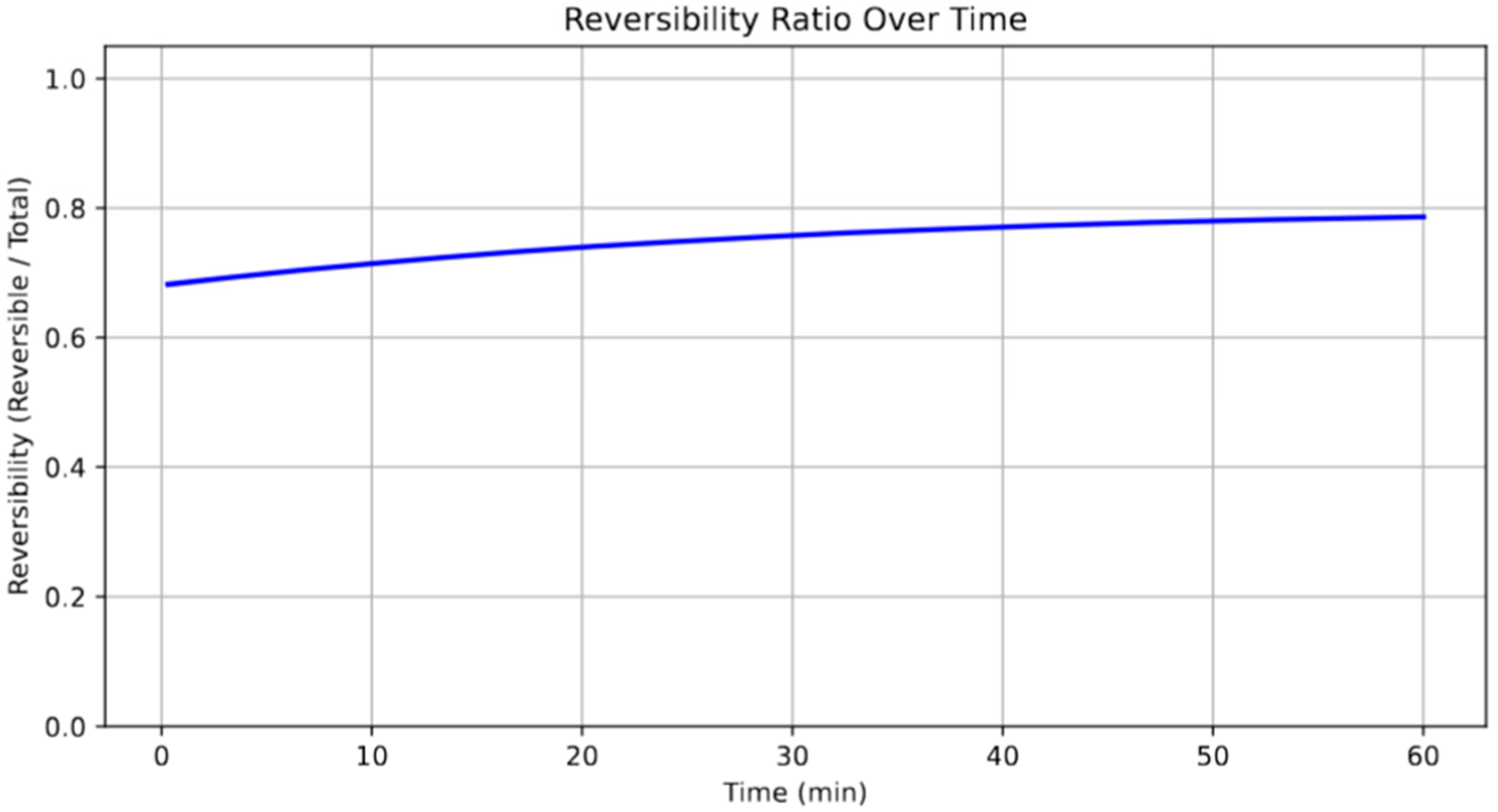 Batteries 11 00281 g007