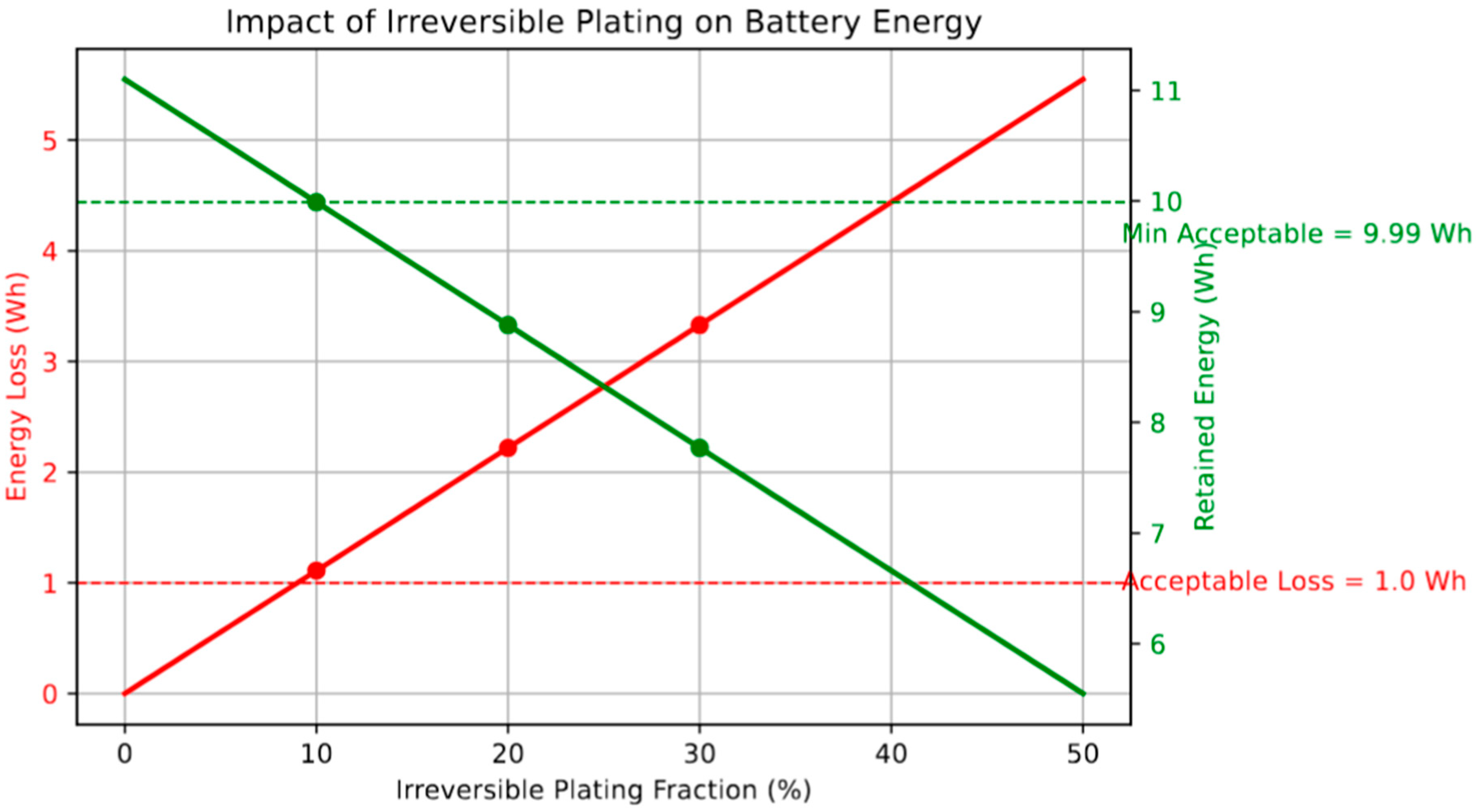 Batteries 11 00281 g008