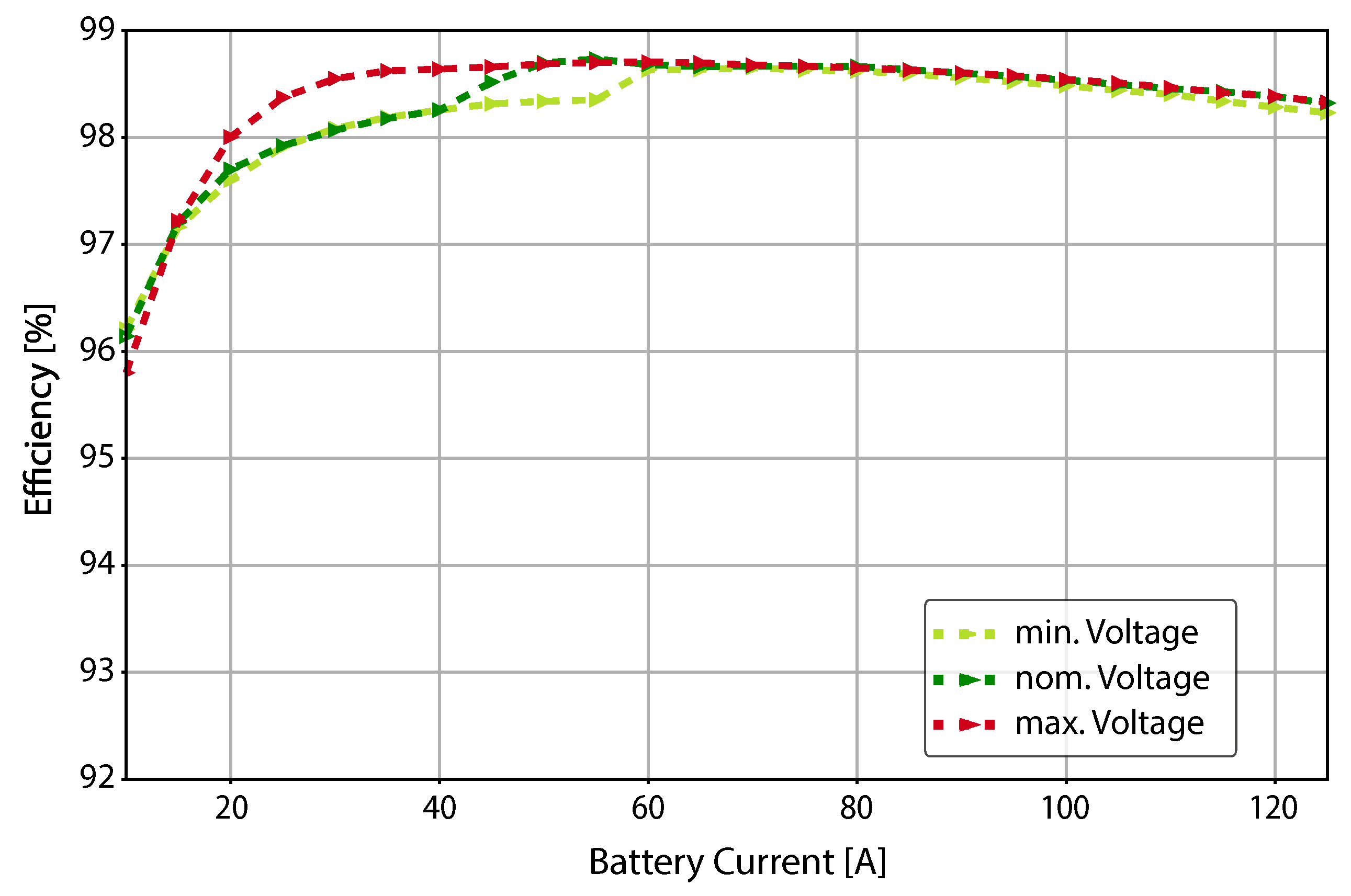 Batteries 11 00287 g008 Batteries 11 00287 g008