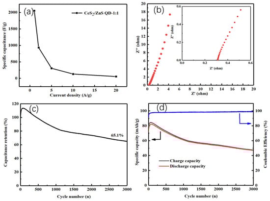 Batteries 11 00289 g006