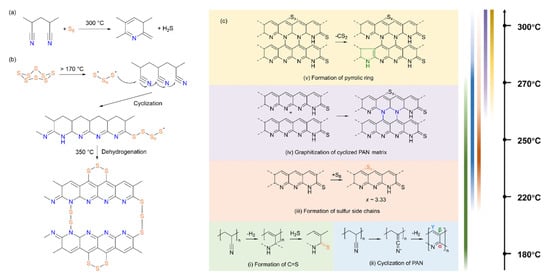 Batteries 11 00290 g003