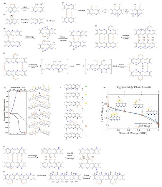 Batteries 11 00290 g004
