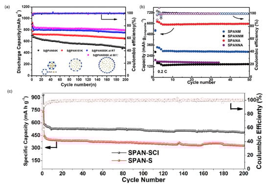 Batteries 11 00290 g006
