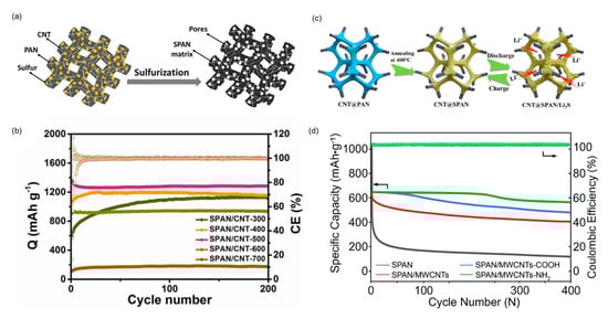 Batteries 11 00290 g007