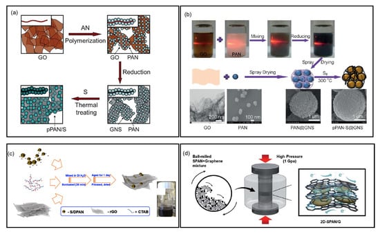 Batteries 11 00290 g008