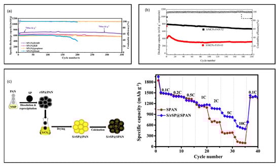 Batteries 11 00290 g009